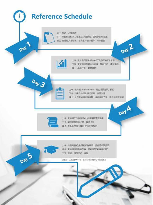 探索卓越智略 2018麥肯錫全球合伙人訓(xùn)練營深度內(nèi)訓(xùn)項(xiàng)目啟發(fā)